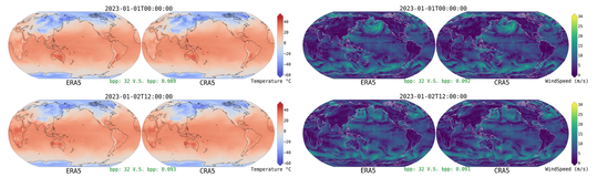 (arXiv2024) CRA5: Extreme Compression of ERA5 for Portable Global Climate and Weather Research via an Efficient Variational Transformer