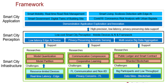 Emergency Risk Management in Smart City