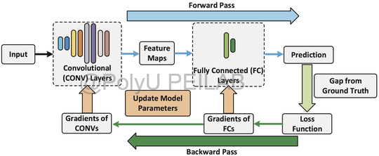 (ATC2021) Adaptive Quantization-aware Training and Model Compression.